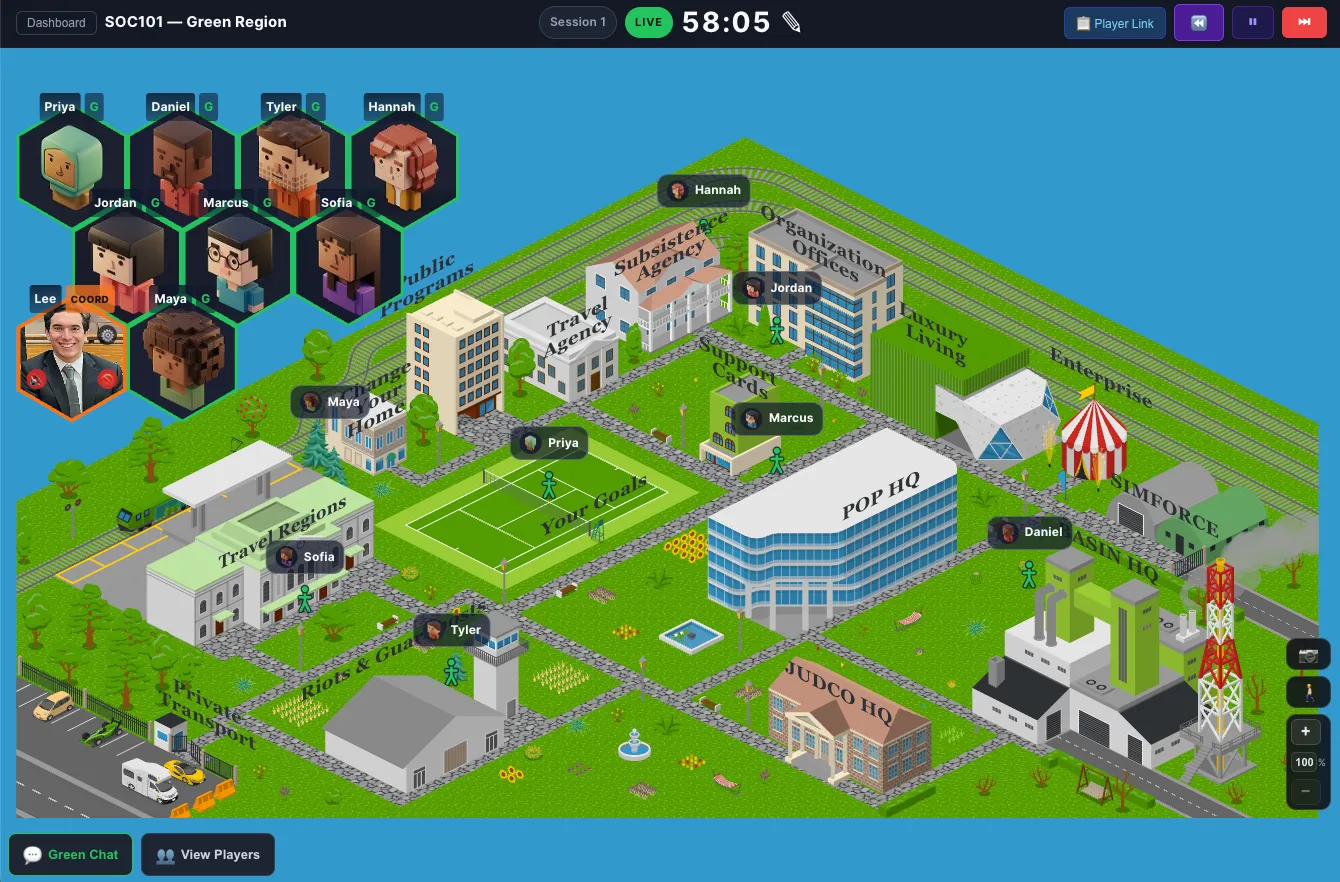 The current SIMSOC Online coordinator dashboard, showing the isometric Green Region with players in a live session