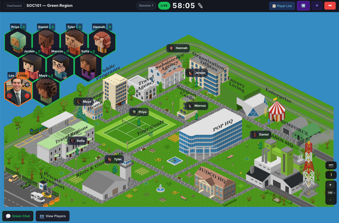 The current SIMSOC Online coordinator dashboard, showing the isometric Green Region with players in a live session
